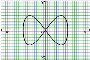 graph of parametric function or graphing parametric equation